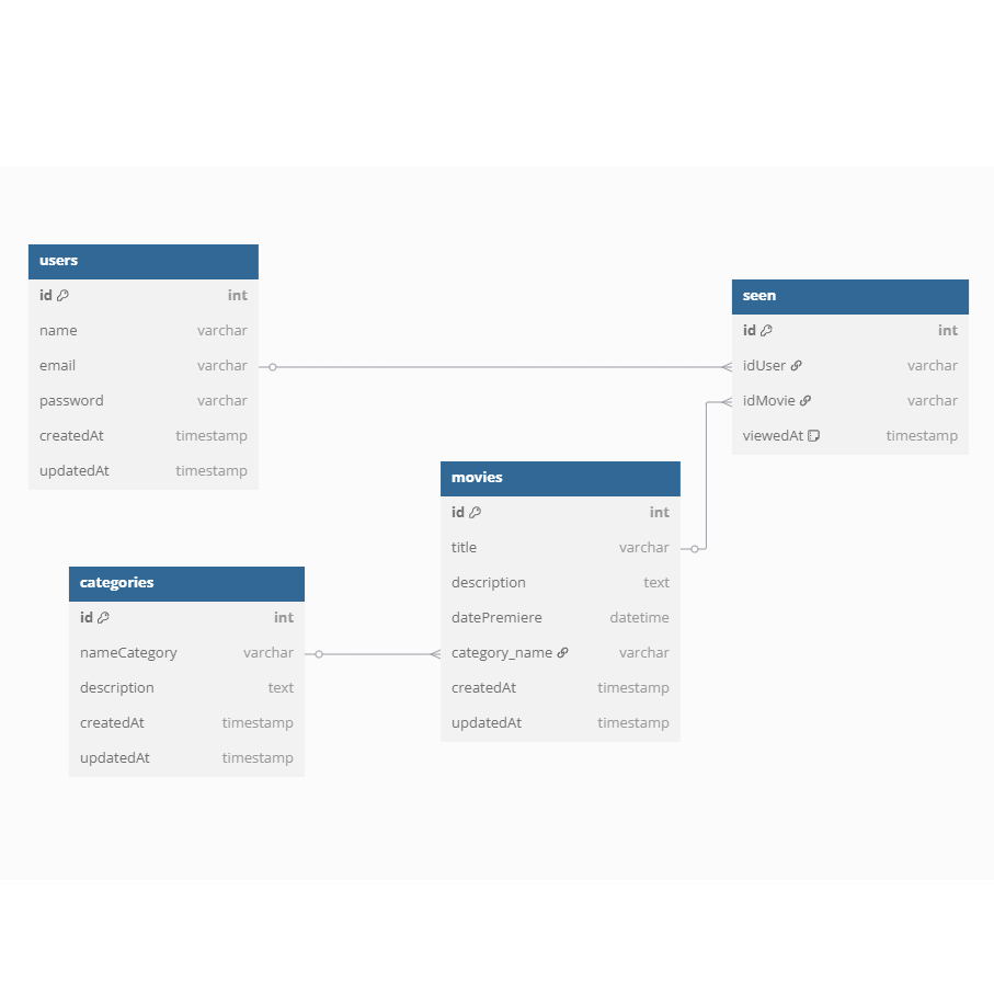 API Movies Project